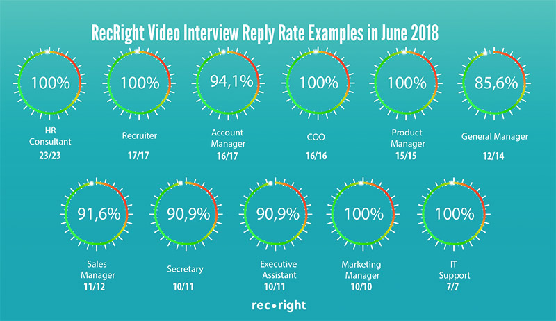 video-interview-reply-rate